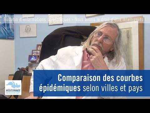 Comparaison des courbes épidémiques selon villes et pays