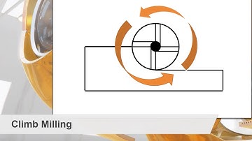 CAM for Designers and Engineers: Cutting direction, Feeds and Speeds