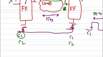 Front End VLSI 2015 Concept of  Pipelining Classroom L8