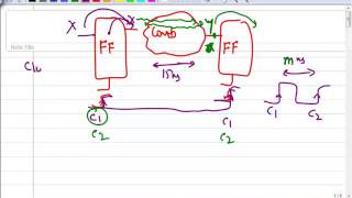 Front End VLSI 2015 Concept of  Pipelining Classroom L8