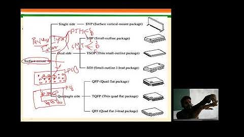 VLSI TECH L- 46 Packaging Design Consideration