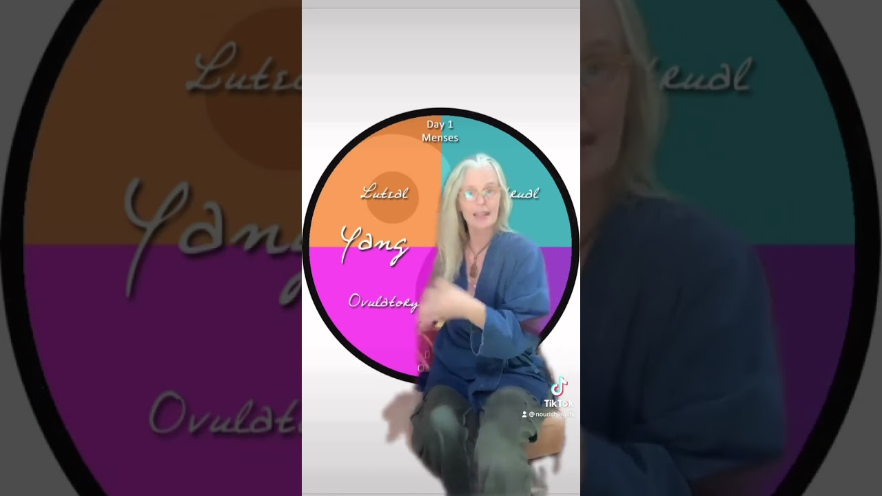 Menstrual cycle with Dr Saraswati Any questions about your cycle Post them here!!!! 