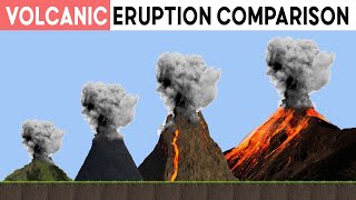 Biggest Volcano Eruption Comparison Volcano Eruption Size