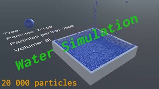 Water simulation with solid particles (20 000 particles)
