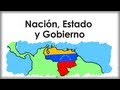 Estado, naci��n y gobierno