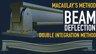 Macaulay’s Method and Double Integration Method Examples Solved