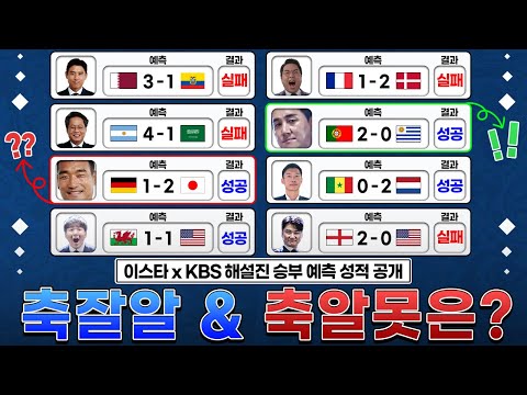 ㅋㅋ <strong>이스타</strong>-KBS 승부 예측 결과 종합
