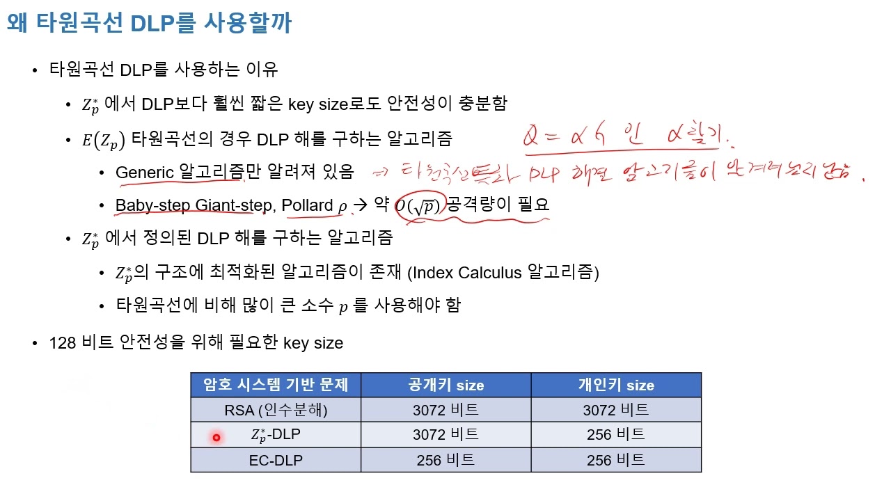 12강. 타원곡선암호