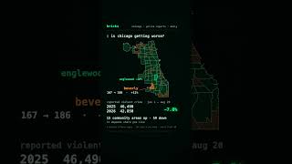 Player Profile Chicago Violent Crime Statistics By County
