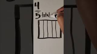 Represent a Fraction Using a Picture Model | Teach Elementary Math #shorts