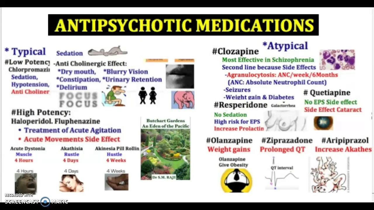 Image result for antipsychotic medication