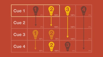 Simplifying jargon - Tracking