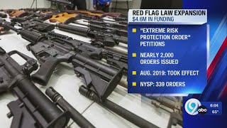 Gun violence continues to be a concern ahead of election