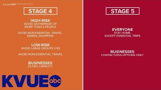 Austin health leaders say area could drop from Stage 5 to Stage 4 by mid-February | KVUE