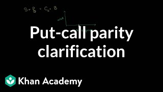 Put-call parity clarification | Finance & Capital Markets | Khan Academy