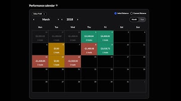 Live Backtesting Part 75: +4R on the month Utilizing TTFM/ GxT logic