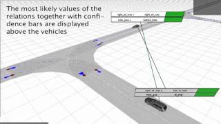 Semantic Scene Interpretation at T-Junction - Gindele, Brechtel, Dillmann 2010