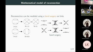 Untying pathways of vortex knots - Koya Shimokawa