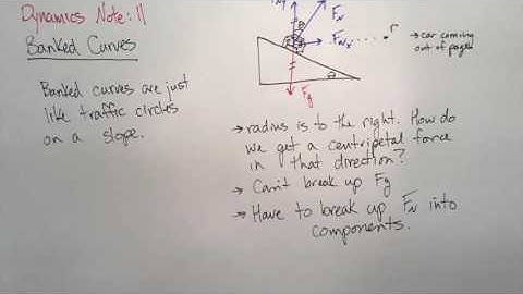 SPH 4U, T1L11, Banked Curves Video