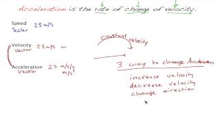 linear acceleration
