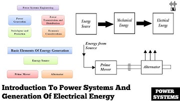 Introduction To Power Systems and Principle Of Generation Of Electrical Energy | Power Systems