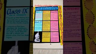 Investigatory project work#drug addiction#scienceevent#cbse12thbiology #education #biology#shortsv