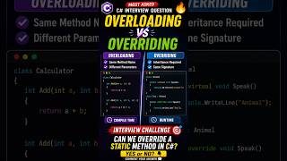 C# Overloading vs Overriding 🔥 Can You Answer This Interview Question