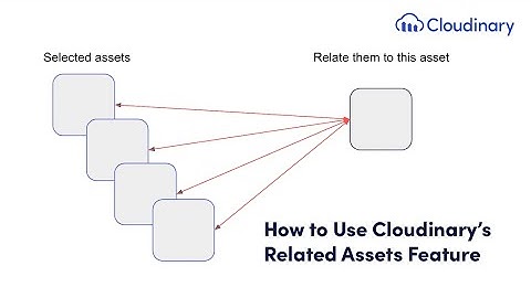 Cloudinary Product Update - Related Assets