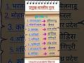 प्रमुख शास्त्रीय नृत्य का महत्त्वपूर्ण प्रश्न।। #gkquestions #knowledge #shorts