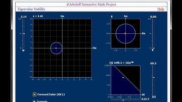Eigenvalue Stability Applet Tutorial