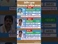पश्चिम बंगाल के 2026 विधानसभा चुनावी नतीजे #soniagandhi #rahulgandhi #congress #bjp #up #raebareli