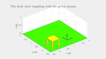 Rigid Body Motion Prediction with Planar Non-convex Contact Patch