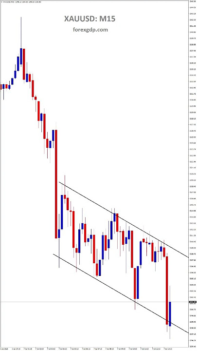 XAUUSD - Gold Holds Pressure Zone – Is a Breakout Coming?#goldanalysis  #goldprice  #xauusd  #gold