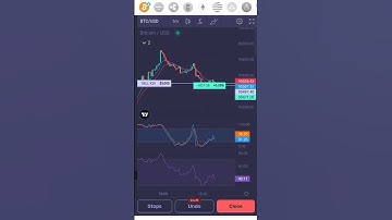 Live btc trading day 5 #btc #btclivetrading #crypto #shorts #short #shortsfeed #viralvideo #viral
