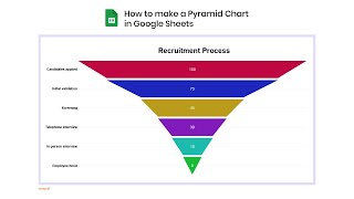 How to make a Pyramid Chart in Google Sheets | Pyramid Diagram | Funnel Chart | Triangle Diagrams