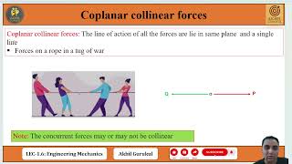 LEC-1.6: Force System| Coplanar Force System| parallel & concurrent force| Non-Coplanar Force System