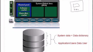 oracle database adminstration 2hours class -architecture2