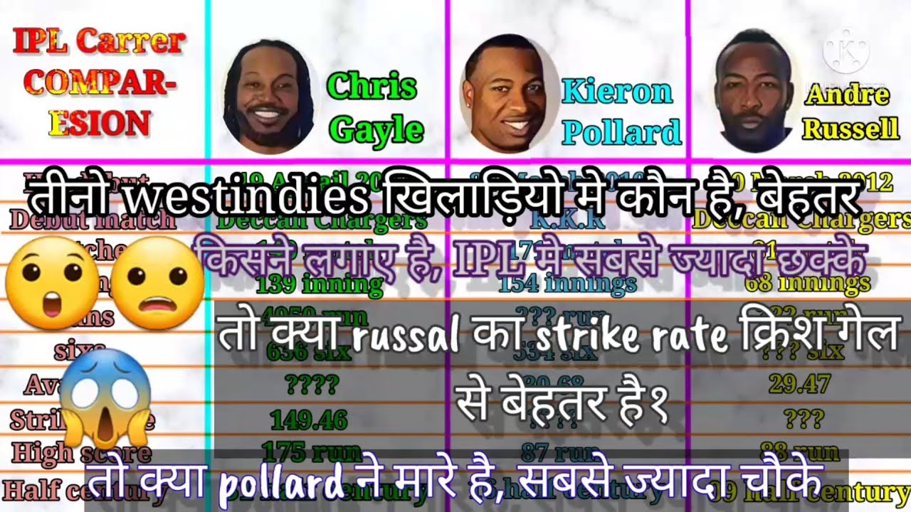 Chris Gayle Vs Kieron Pollard Vs Andre Russell: Who Is The Most Dangerous  Explosive Batsman Of IPL 2021? Vote Now