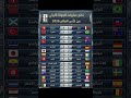 نتائج مباريات الجولة الأولى من كأس العالم 2026 #كأس_العالم #كرة_القدم