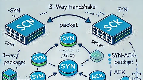 tcp 3 way handshake  explained in full detail with animation