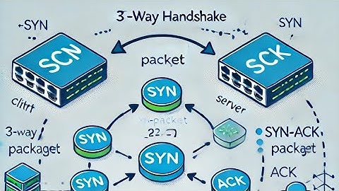 tcp 3 way handshake  explained in full detail with animation
