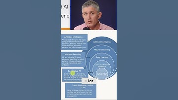 Artificial Intelligence: What is Generative AI? #shorts