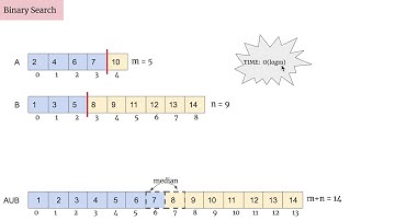 [LeetCode]4. Median of Two Sorted Arrays 中文