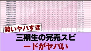 [Sakurazaka46] The 3rd generation's sell-out slots are increasing at an insane pace-"Who can even...
