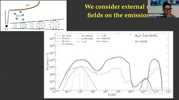 Multi-Messenger Output From Magnetically Dominated Blazar Jets