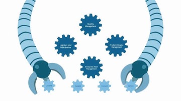 OpenText ECM for Excellence in Production & Operation (English)