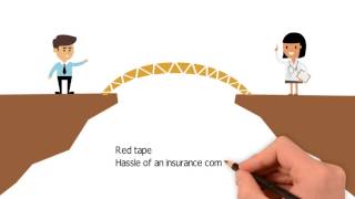 Harris Internal Medicine DPC explainer video