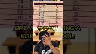 Korean Grading System Be Like