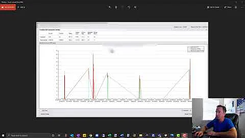 Produce/Consume (Advise) vs Polling in a Data Historian