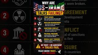 Why US–Iran Talks Are Failing ❌ | Real Reasons Explained 🌍🔥